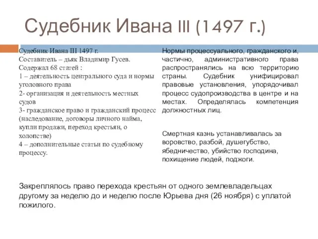 Судебник Ивана III (1497 г.)