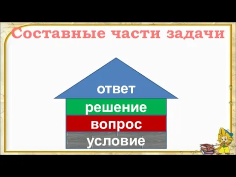 Составные части задачи условие вопрос решение ответ