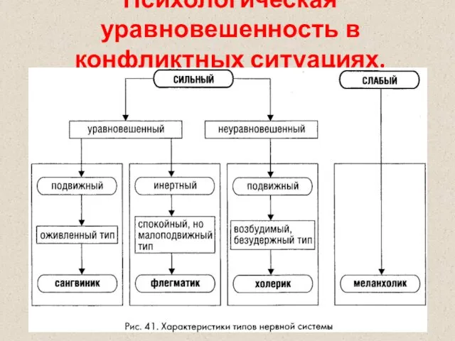 Психологическая уравновешенность в конфликтных ситуациях.