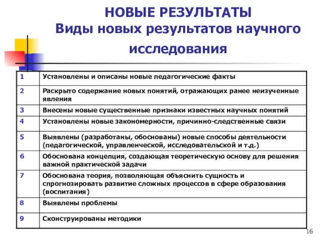 НОВЫЕ РЕЗУЛЬТАТЫ Виды новых результатов научного исследования