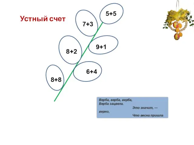 55+ 88 88+ 5+5 7+3 9+1 8+2 6+4 8+8 Устный счет