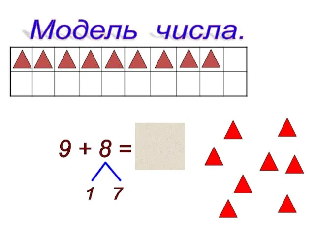 9 + 8 = 17 1 7 Модель числа.