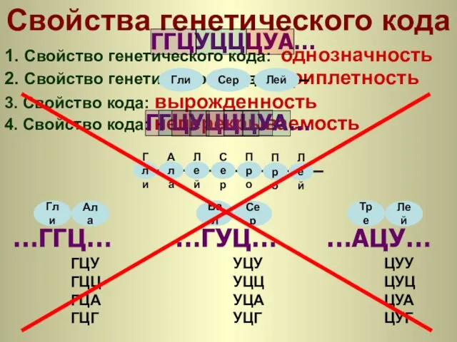 4. Свойство кода: неперекрываемость