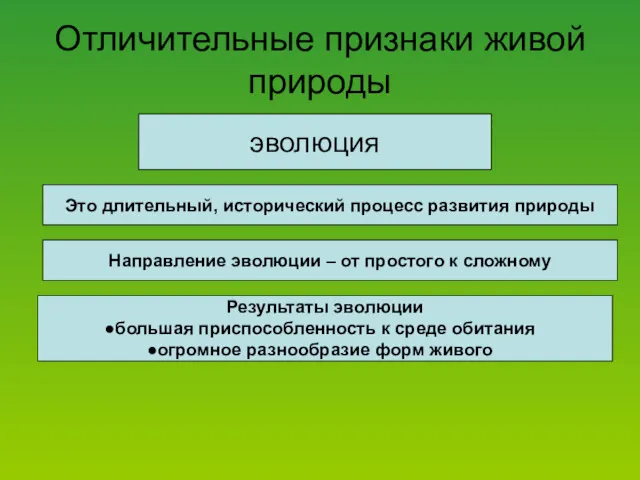 Отличительные признаки живой природы эволюция Это длительный, исторический процесс развития