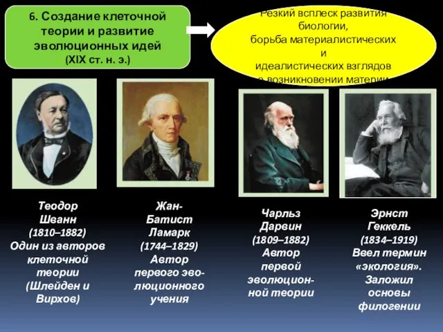 6. Создание клеточной теории и развитие эволюционных идей (ХІХ ст.