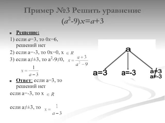 Пример №3 Решить уравнение (а2-9)х=а+3 Решение: 1) если а=3, то
