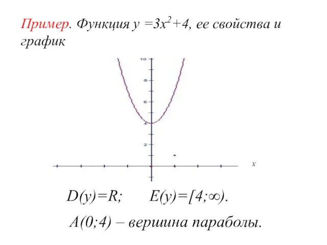 Пример. Функция у =3х2+4, ее свойства и график D(у)=R; E(у)=[4;∞).