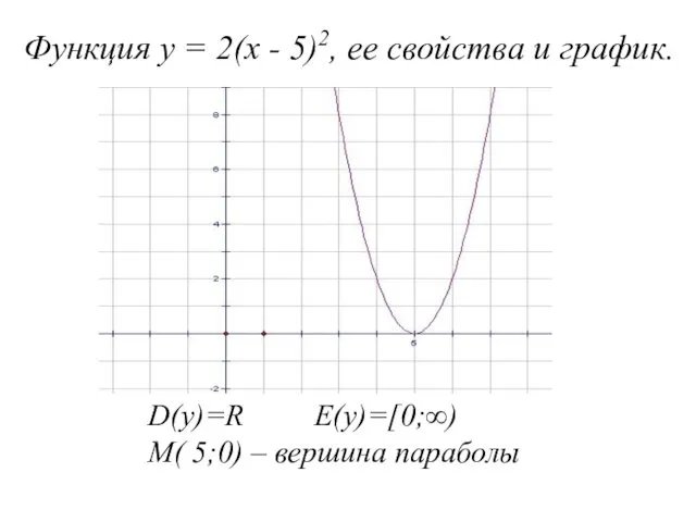 D(у)=R E(у)=[0;∞) М( 5;0) – вершина параболы Функция у =