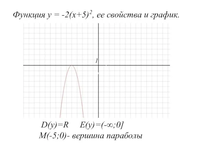D(у)=R E(у)=(-∞;0] М(-5;0)- вершина параболы Функция у = -2(х+5)2, ее