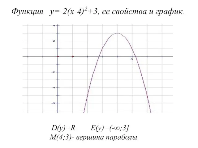 Функция у=-2(х-4)2+3, ее свойства и график. D(у)=R E(у)=(-∞;3] М(4;3)- вершина параболы О х у М