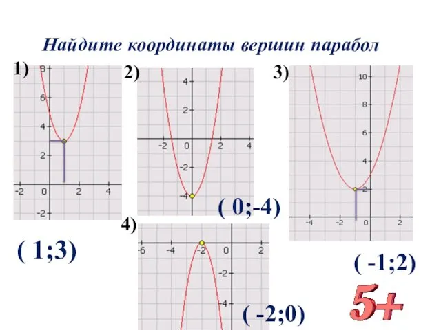 Повторим Найдите координаты вершин парабол 1) 4) 3) 2) (