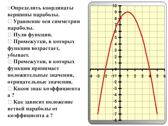 ⮚Определить координаты вершины параболы. ⮚ Уравнение оси симметрии параболы. ⮚