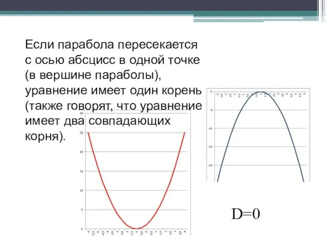 Если парабола пересекается с осью абсцисс в одной точке (в