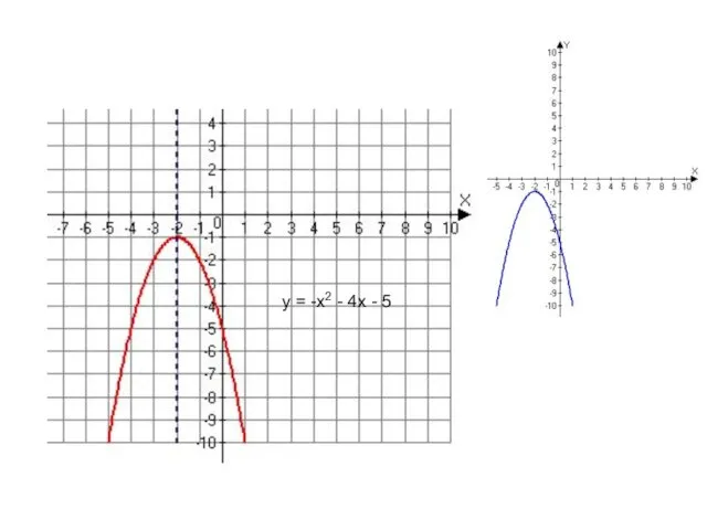 y = -x2 - 4x - 5