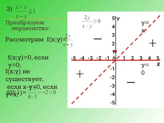 Преобразуем неравенство: Рассмотрим f(х;у)= f(х;у)=0, если у=0; f(х;у) не существует,