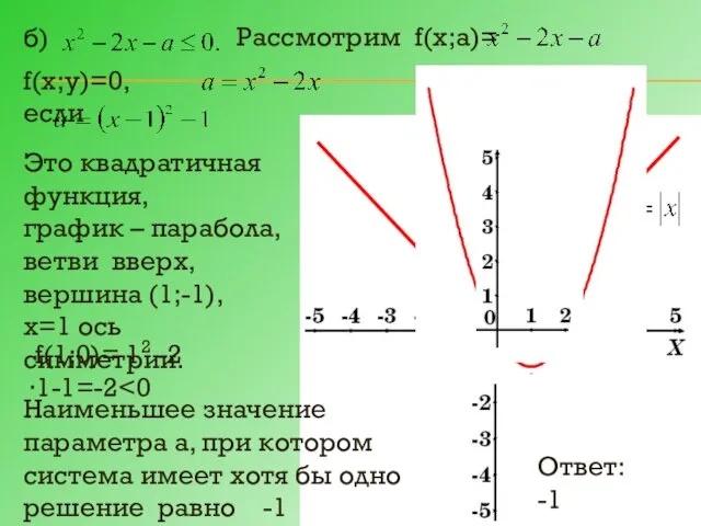 б) Рассмотрим f(х;а)= f(х;у)=0, если f(1;0)= 12 -2∙1-1=-2 Это квадратичная