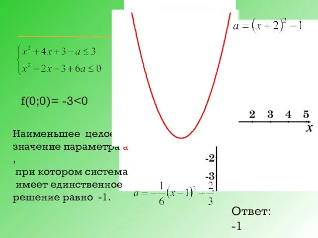 f(0;0)= -3 Наименьшее целое значение параметра а , при котором