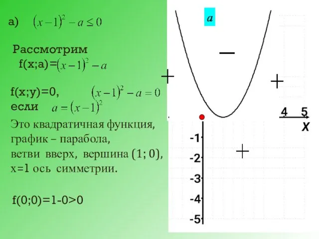 а) Рассмотрим f(х;а)= f(х;у)=0, если Это квадратичная функция, график –