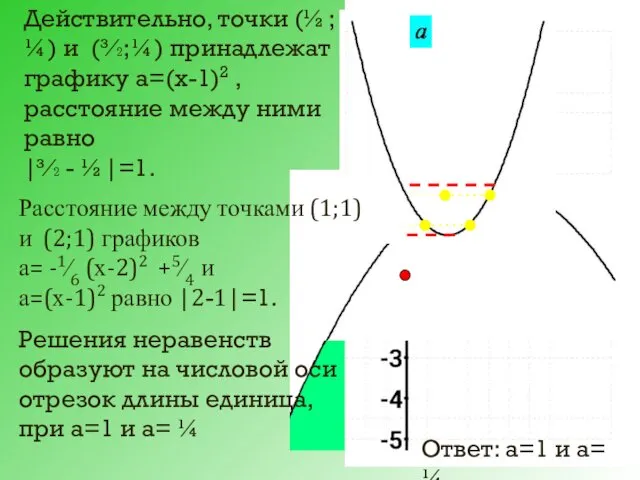 Действительно, точки (½;¼) и (³∕₂;¼) принадлежат графику а=(х-1)2 , расстояние