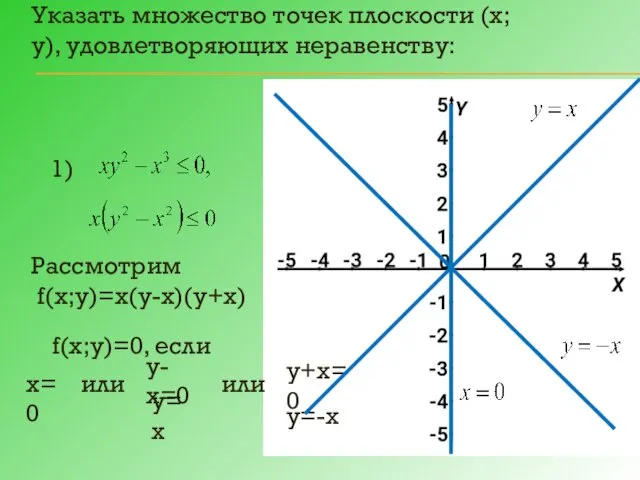 Указать множество точек плоскости (х; у), удовлетворяющих неравенству: Рассмотрим f(х;у)=х(у-х)(у+х)