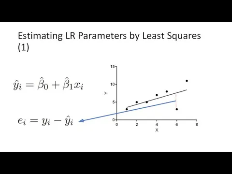 Estimating LR Parameters by Least Squares (1)