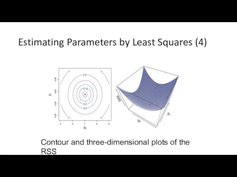 Estimating Parameters by Least Squares (4) Contour and three-dimensional plots of the RSS