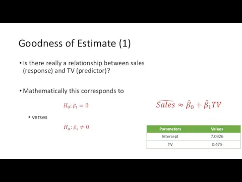 Goodness of Estimate (1) Is there really a relationship between