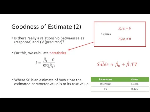 Goodness of Estimate (2) Is there really a relationship between