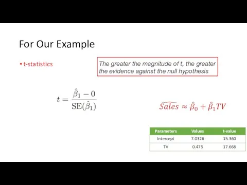 For Our Example t-statistics The greater the magnitude of t,