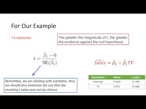 For Our Example t-statistics The greater the magnitude of t,