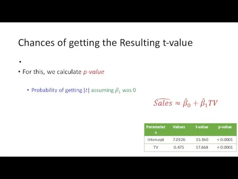 Chances of getting the Resulting t-value