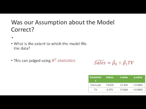 Was our Assumption about the Model Correct?