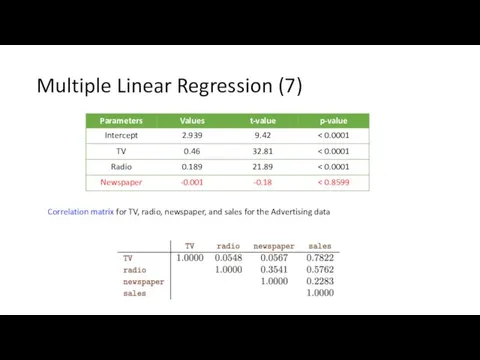 Correlation matrix for TV, radio, newspaper, and sales for the Advertising data Multiple Linear Regression (7)