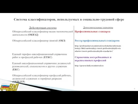 Система классификаторов, используемых в социально-трудовой сфере