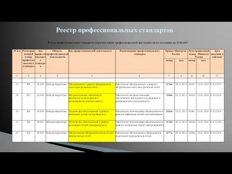 Реестр профессиональных стандартов