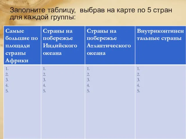 Заполните таблицу, выбрав на карте по 5 стран для каждой группы: