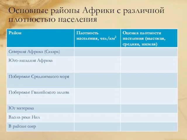 Основные районы Африки с различной плотностью населения