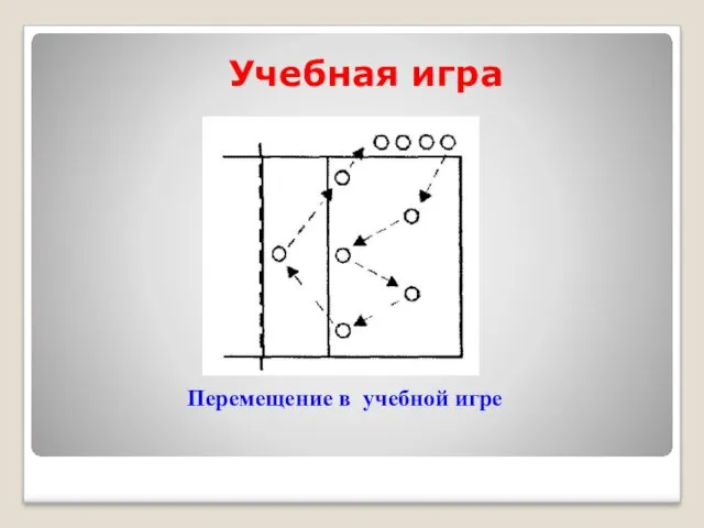 Учебная игра Перемещение в учебной игре