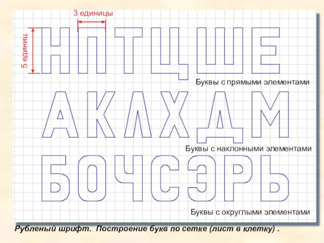 Рубленый шрифт. Построение букв по сетке (лист в клетку) .