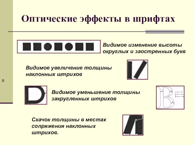 Оптические эффекты в шрифтах Видимое изменение высоты округлых и заостренных