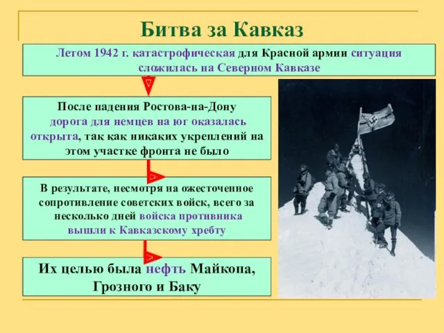 Битва за Кавказ Летом 1942 г. катастрофическая для Красной армии