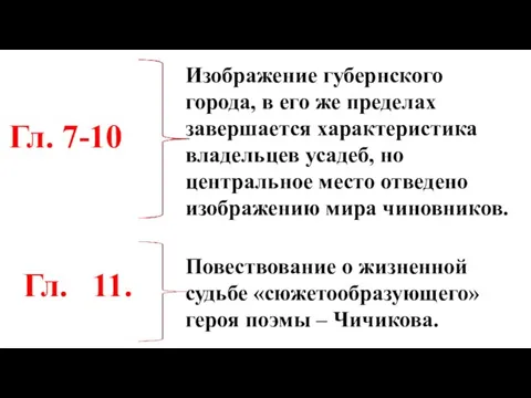 Изображение губернского города, в его же пределах завершается характеристика владельцев