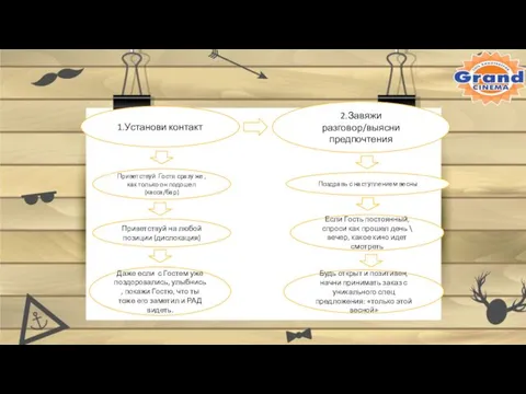 1.Установи контакт 2.Завяжи разговор/выясни предпочтения Приветствуй Гостя сразу же ,