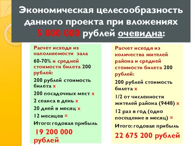 Экономическая целесообразность данного проекта при вложениях 5 000 000 рублей