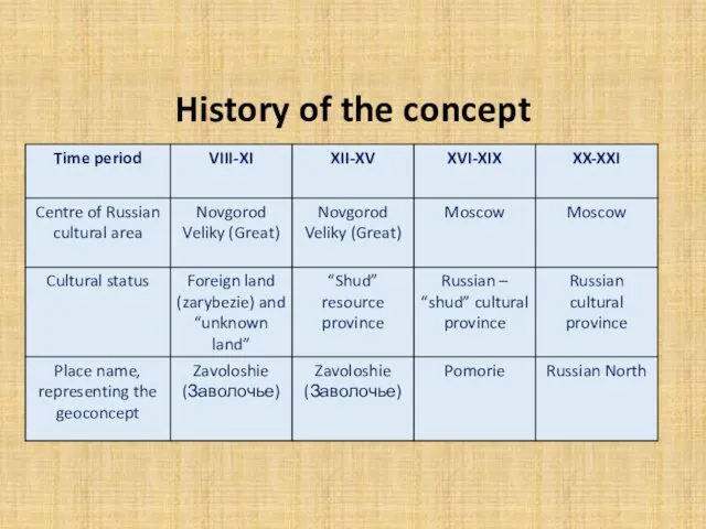 History of the concept