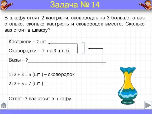 В шкафу стоят 2 кастрюли, сковородок на 3 больше, а