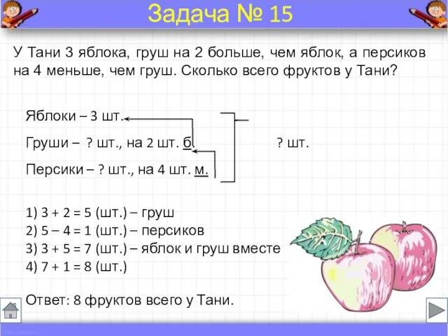 У Тани 3 яблока, груш на 2 больше, чем яблок,