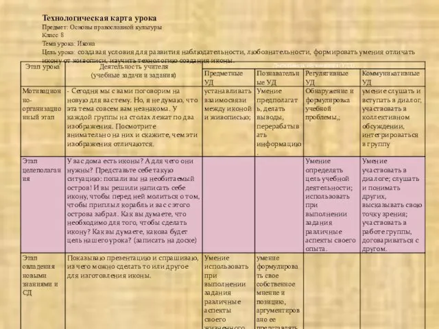 Технологическая карта урока Предмет: Основы православной культуры Класс 8 Тема