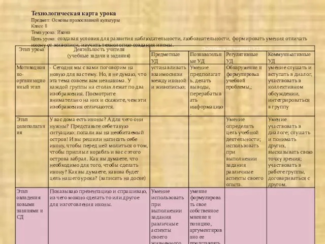 Технологическая карта урока Предмет: Основы православной культуры Класс 8 Тема