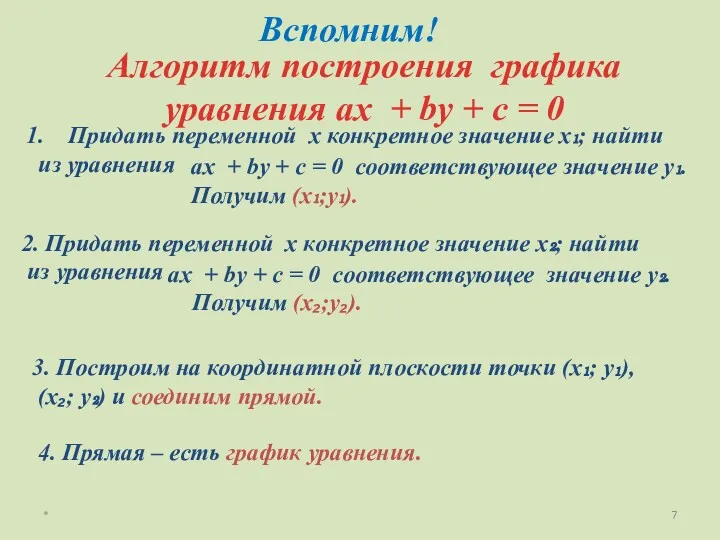 * Алгоритм построения графика уравнения ах + bу + c